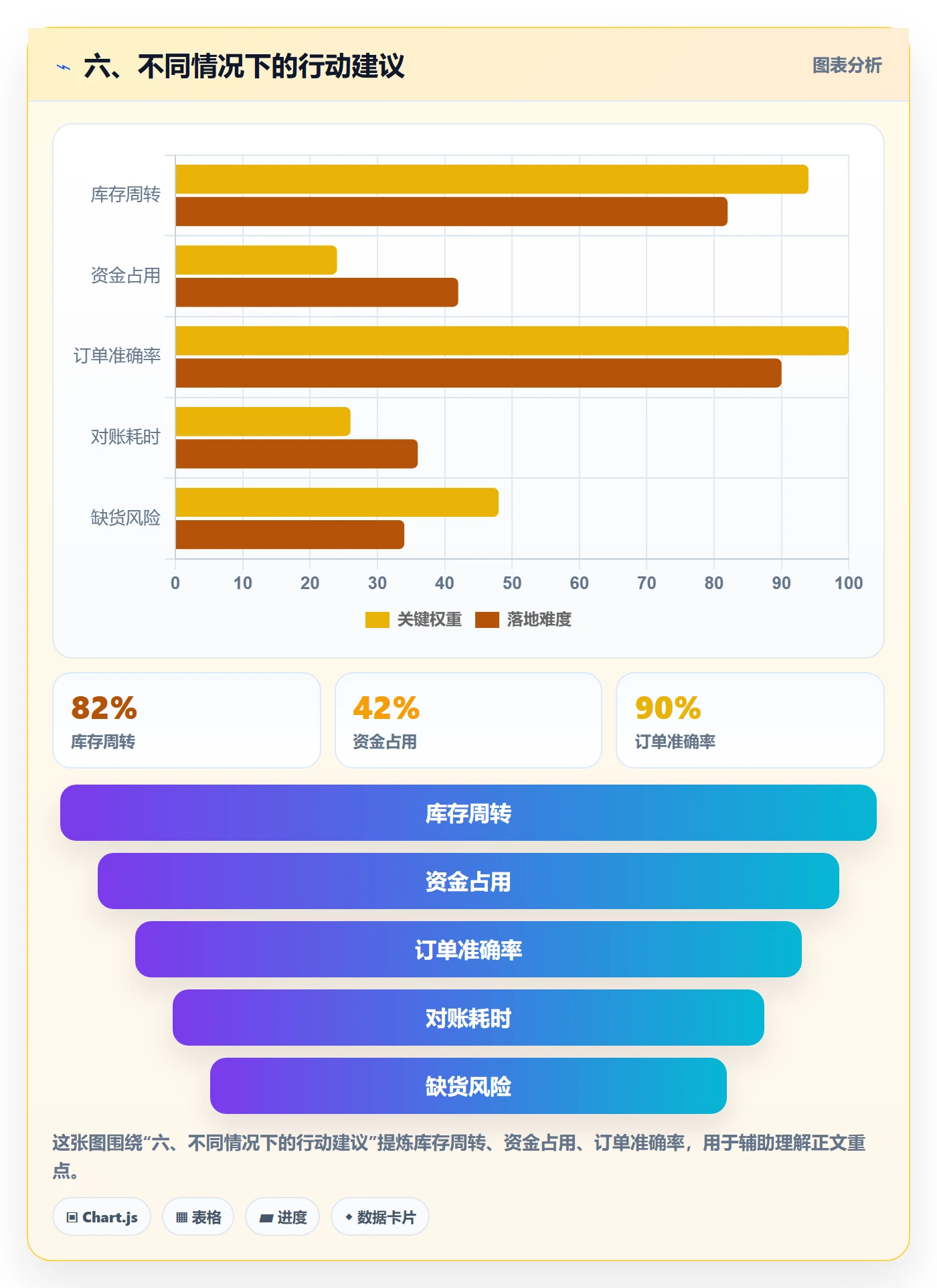 六、不同情况下的行动建议