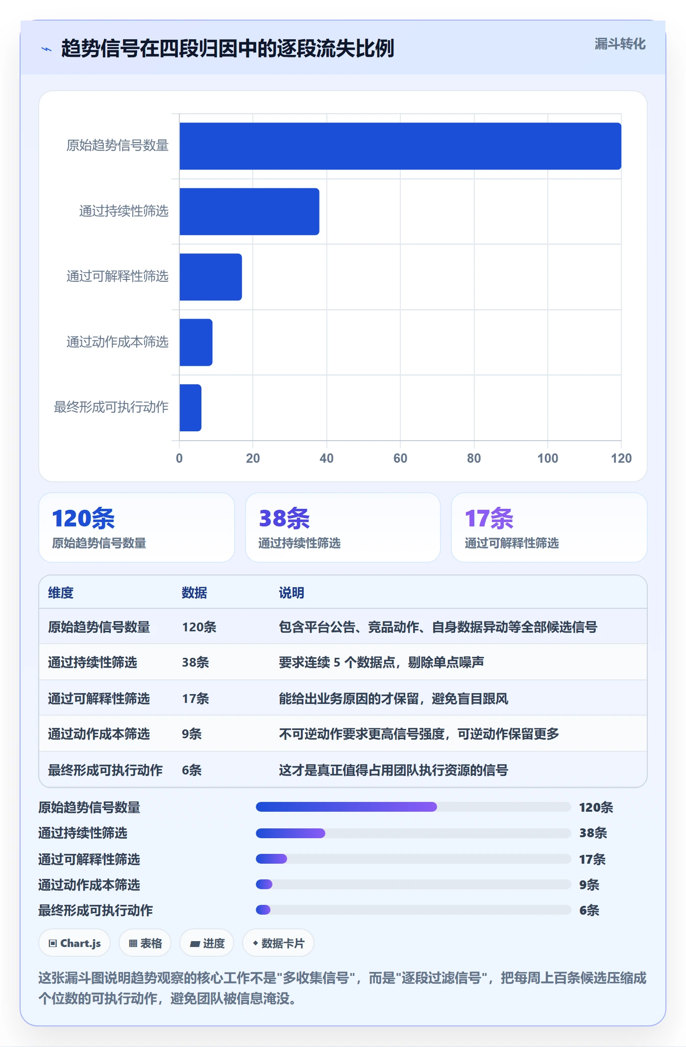 跨境电商运营升级方案：用趋势观察改善转化优化