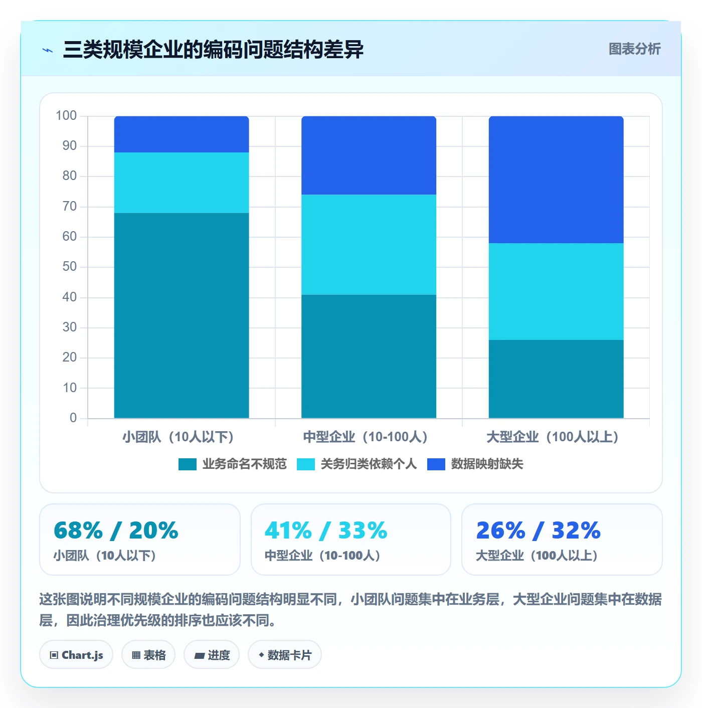 外贸数据分析平台问题诊断：商品编码如何用旺季准备改进