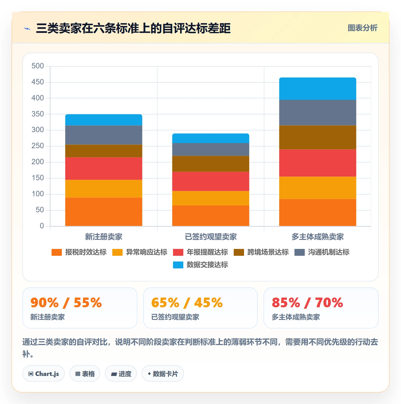 跨境电商一站式服务怎么选？公司注册相关的日常管理判断标准