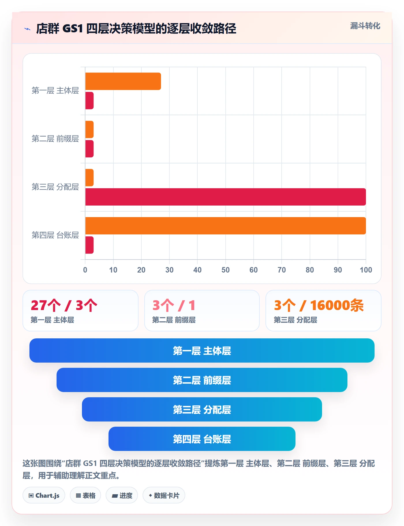 UPC码工作指南：用店群管理解决GS1注册问题