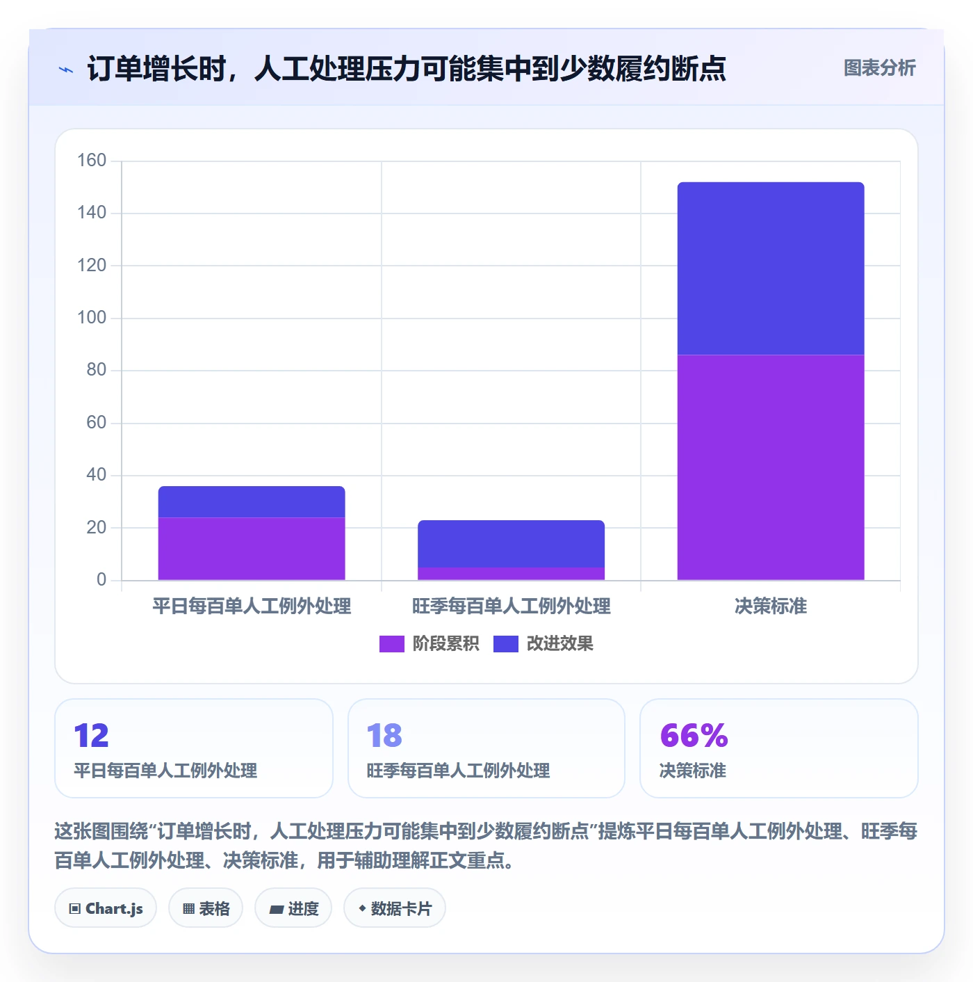 temu自动化方案全解析：重点看懂履约物流