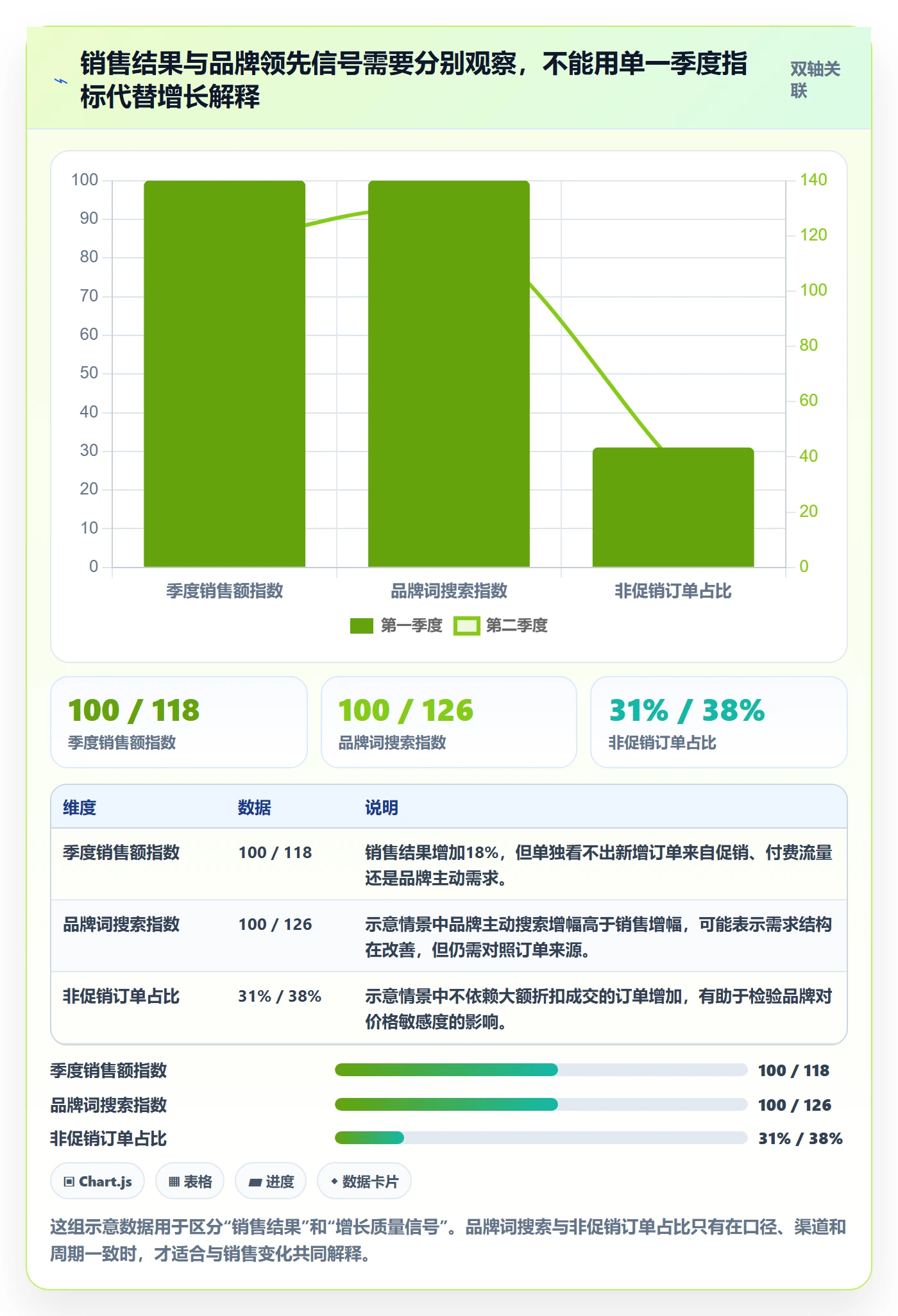 跨境电商业务拆解：品牌增长为什么影响季度复盘