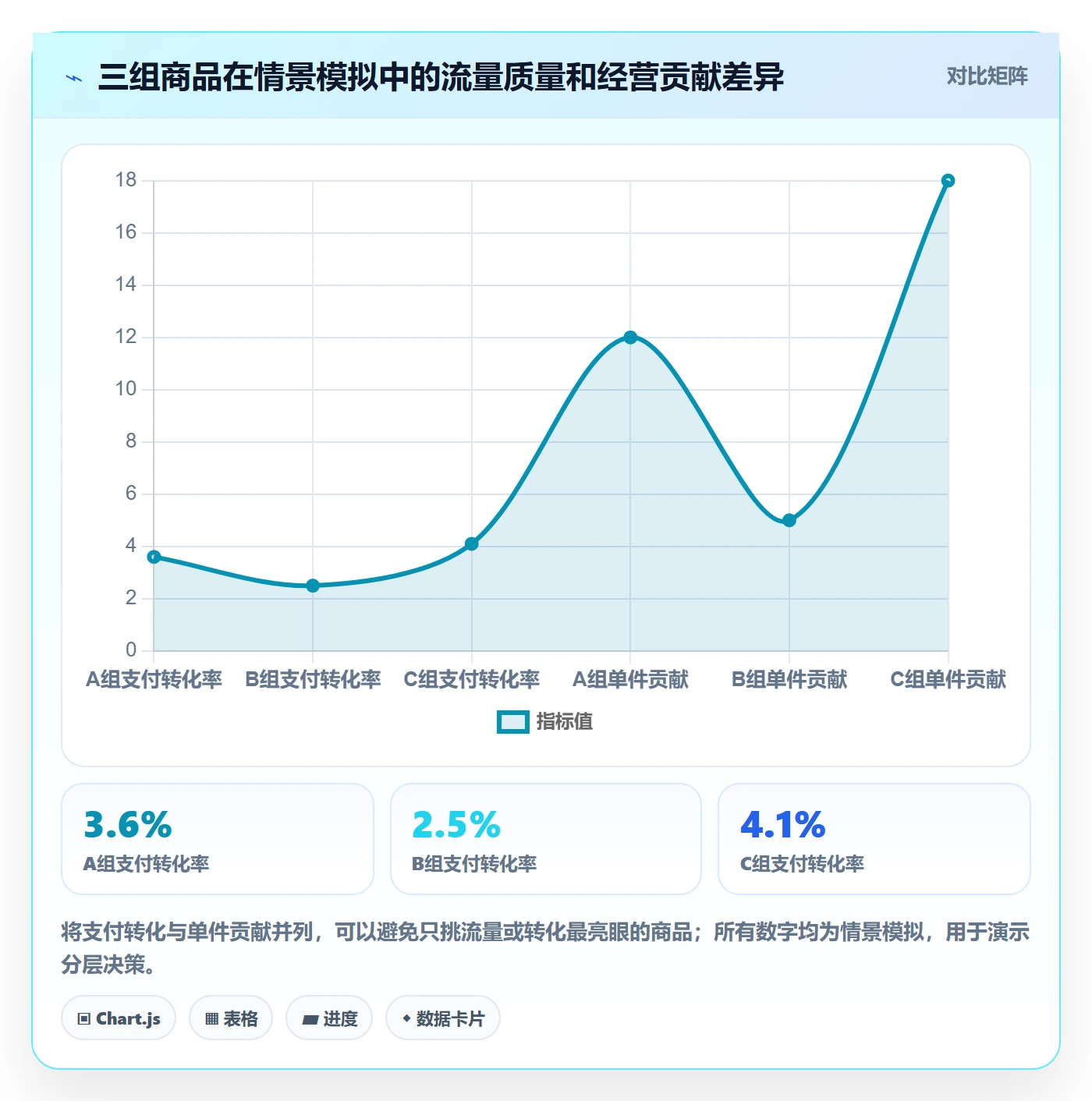 temu问题诊断：活动流量如何用指标体系改进