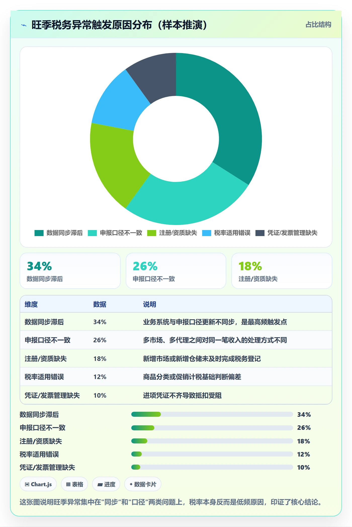 跨境电商一站式服务方案设计：税务合规场景的旺季准备怎么做