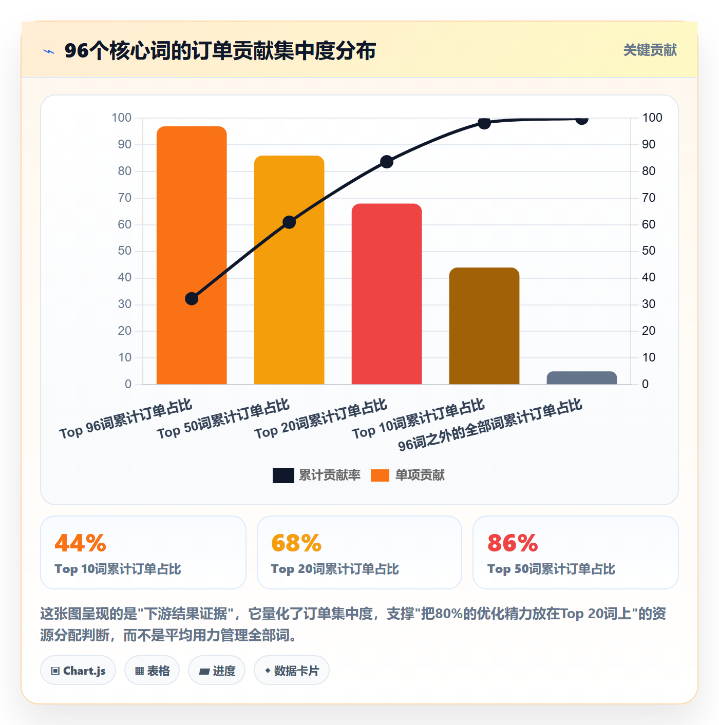 亚马逊软件基础课：关键词工具相关的案例拆解一次讲透