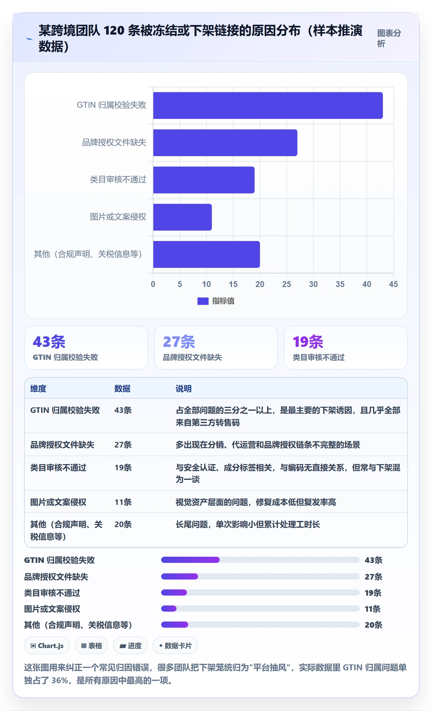 UPC码运营框架：把GS1注册纳入合规管理