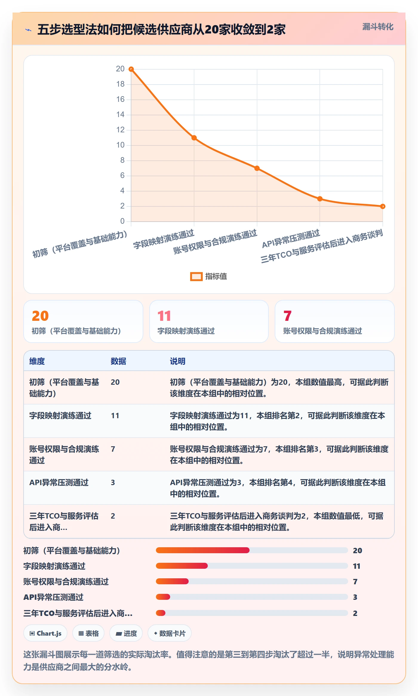 erp跨境电商运营框架：把多平台刊登纳入选型方法