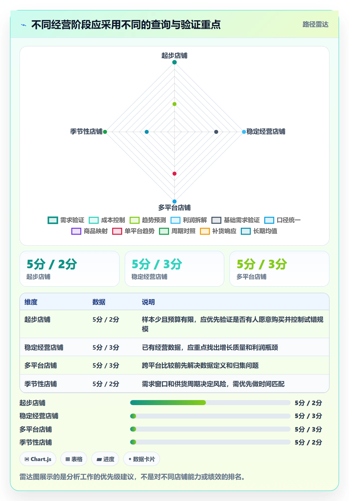 电商数据查询网站怎么用？行业趋势场景下的中小商家拆解