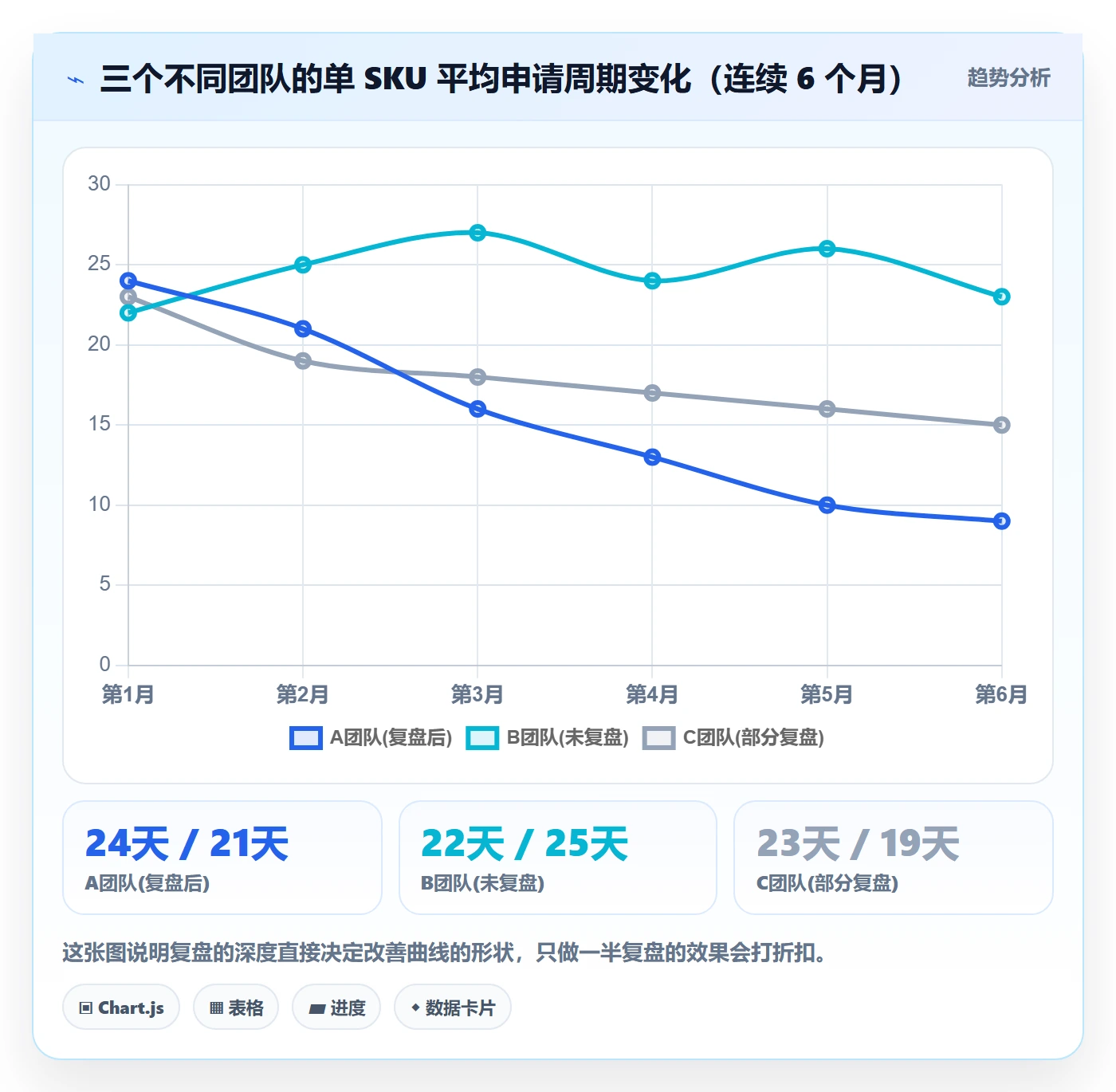 UPC码怎么优化？先从豁免申请的数据复盘入手