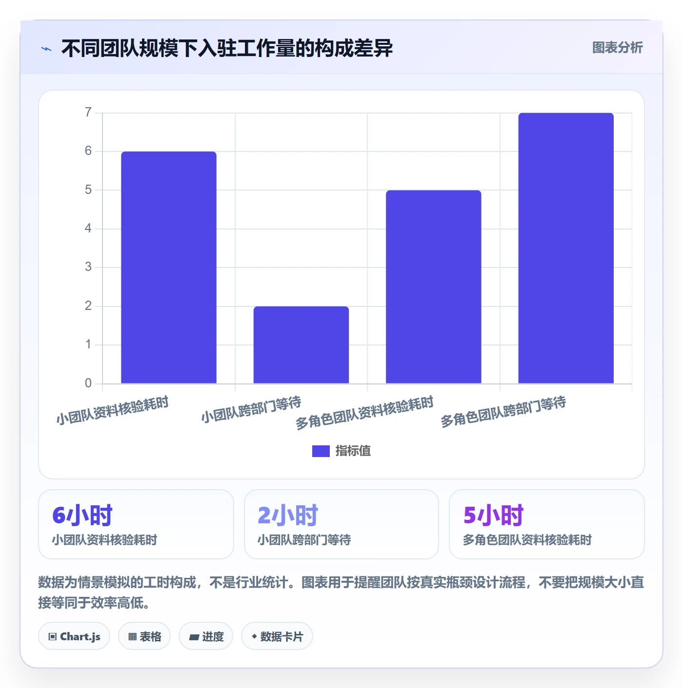 temu基础课：平台入驻相关的标准化管理一次讲透