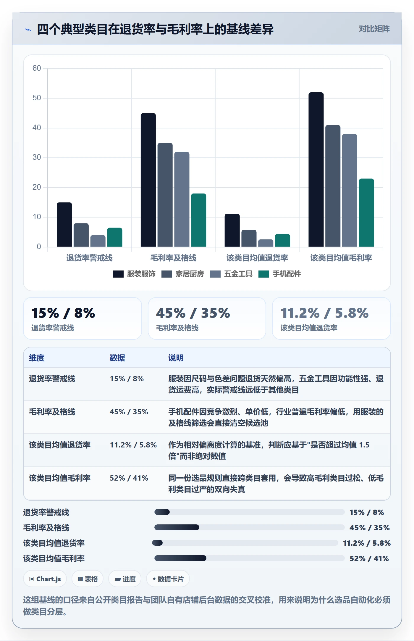 亚马逊软件执行标准：选品工具环节如何体现自动化方案