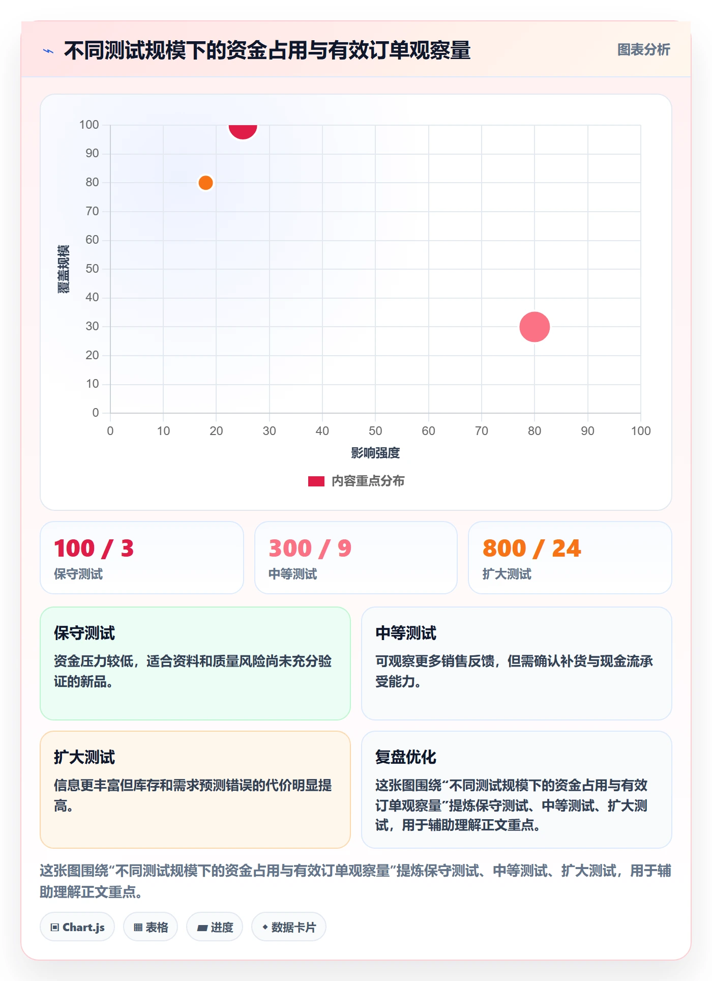 temu配置指南：全托管模式需要哪些精细化运营设置