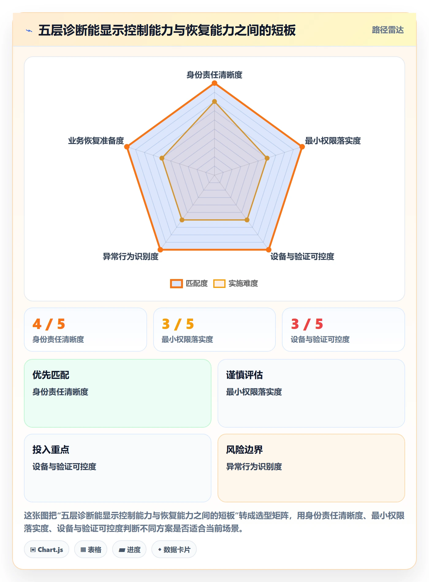 跨境电商问题诊断：本地化运营如何用账号安全改进