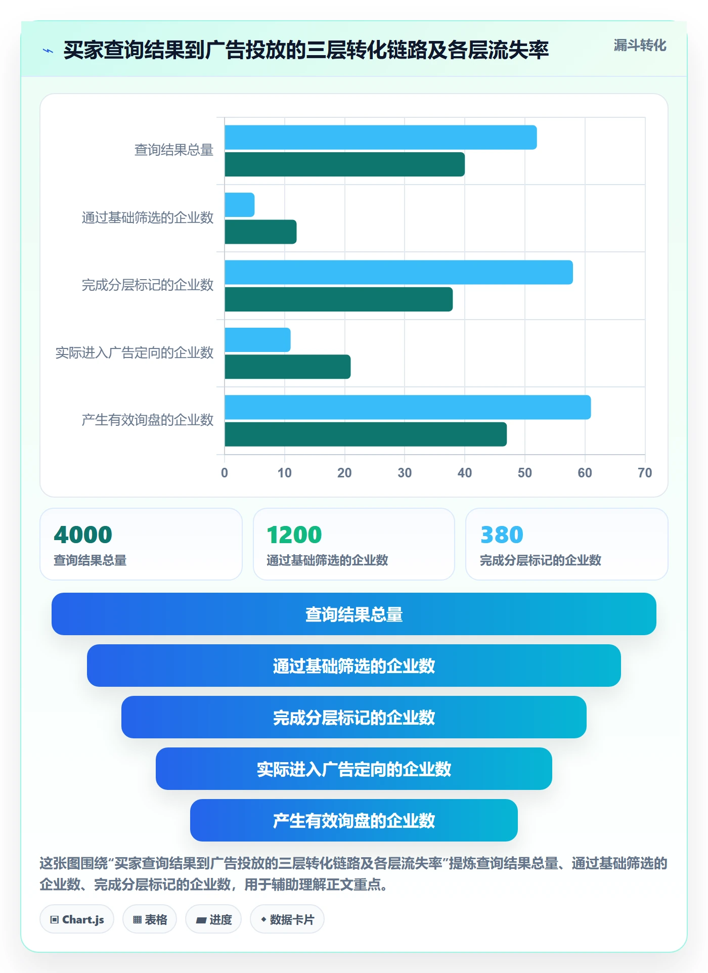 外贸数据分析平台管理要点：买家查询的广告投放如何设计