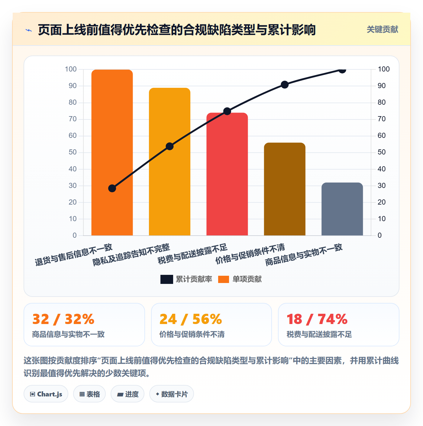 跨境电商使用技巧：本地化运营对应的合规管理方法
