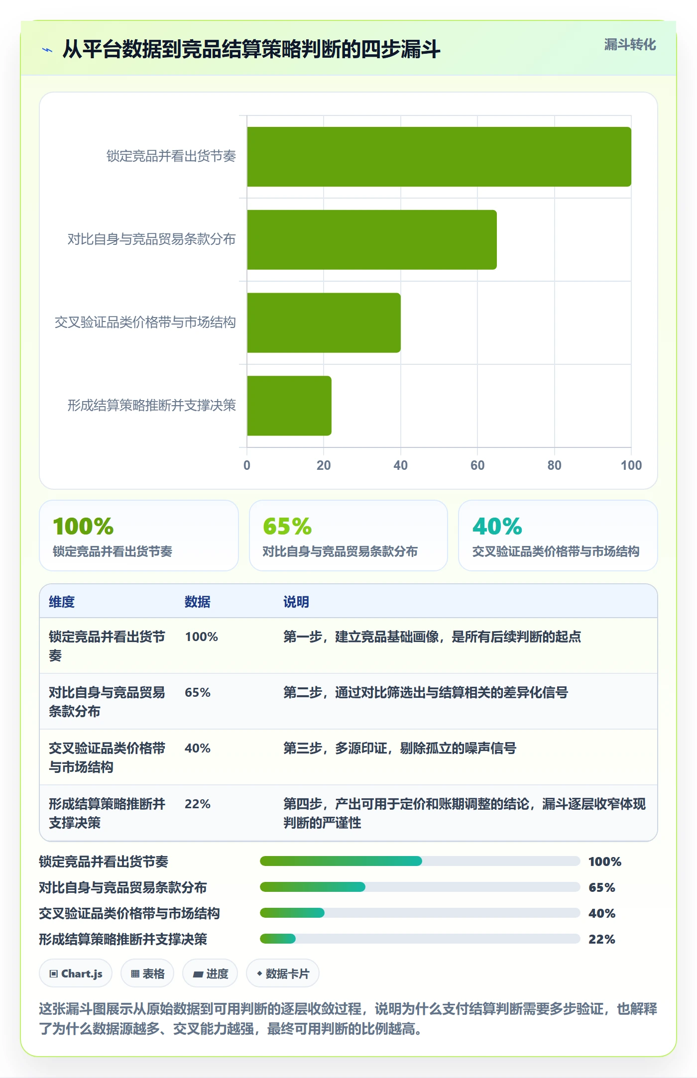 外贸数据分析平台怎么选？竞争对手相关的支付结算判断标准