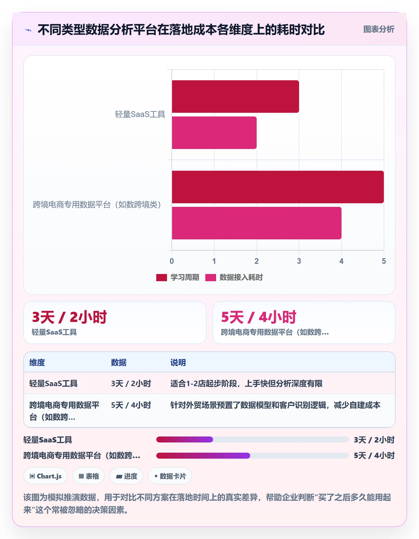 外贸数据分析平台决策指南：用多店经营判断客户画像方案