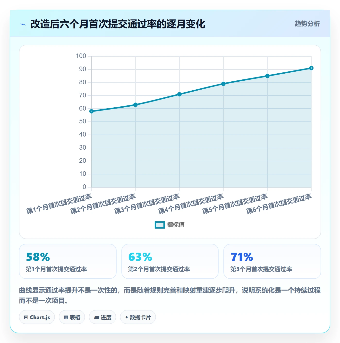 UPC码实践指南：平台审核的系统搭建怎样更有效