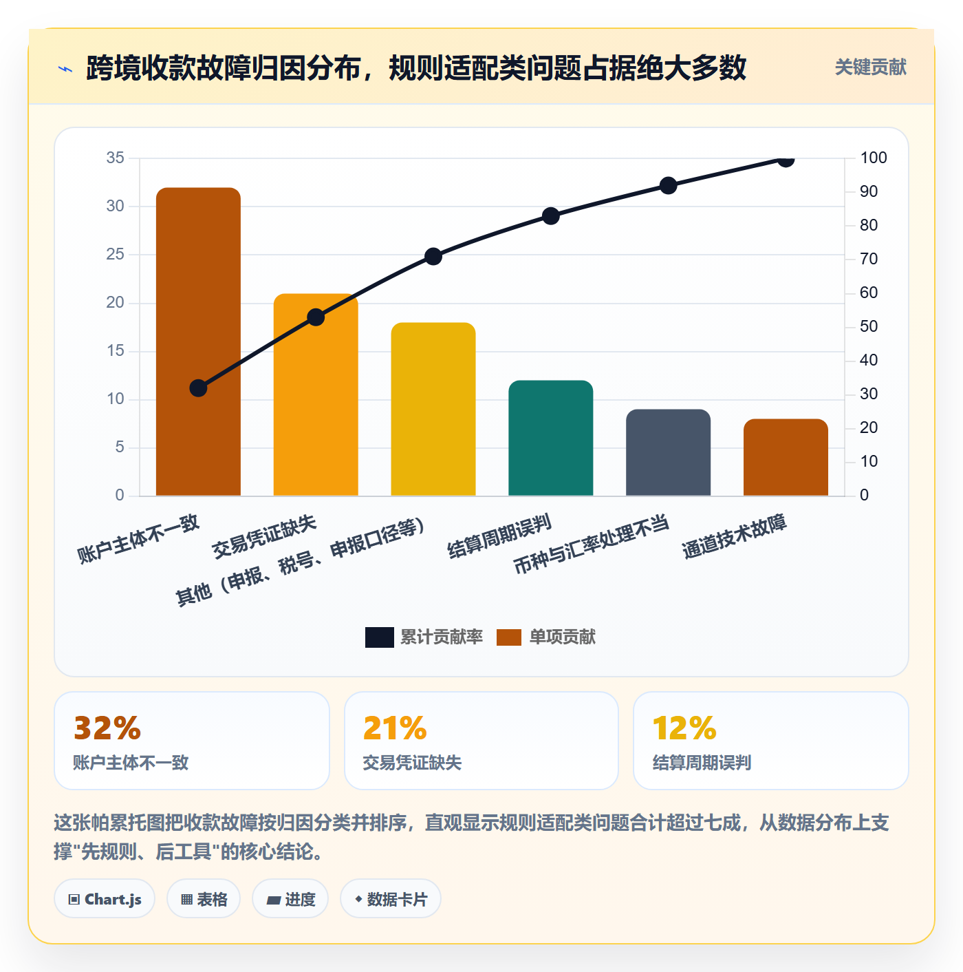 跨境电商一站式服务升级方案：用平台规则改善支付收款