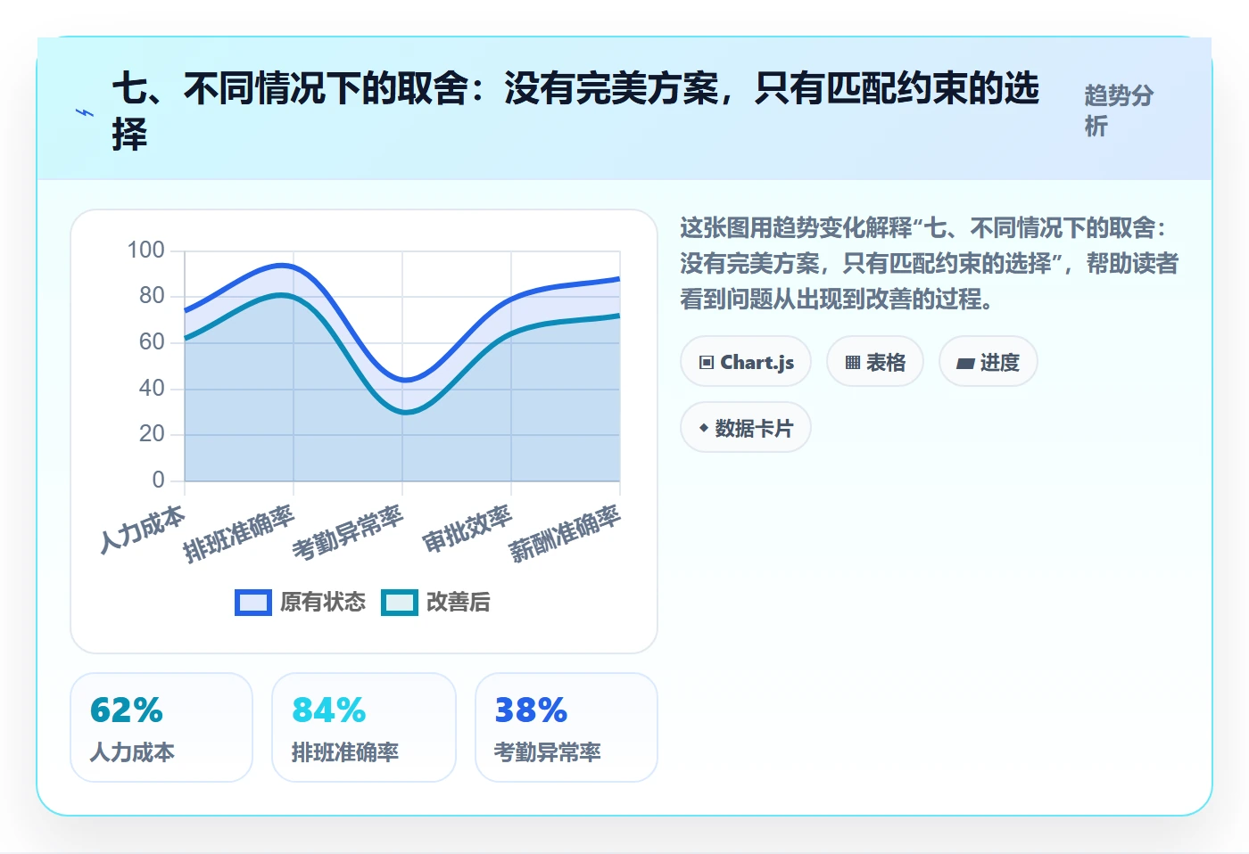 七、不同情况下的取舍：没有完美方案，只有匹配约束的选择