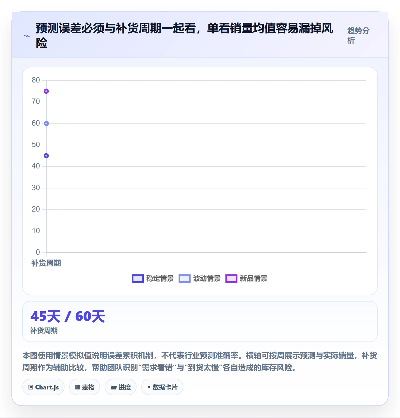 跨境电商实践指南：跨境物流的海外仓管理怎样更有效