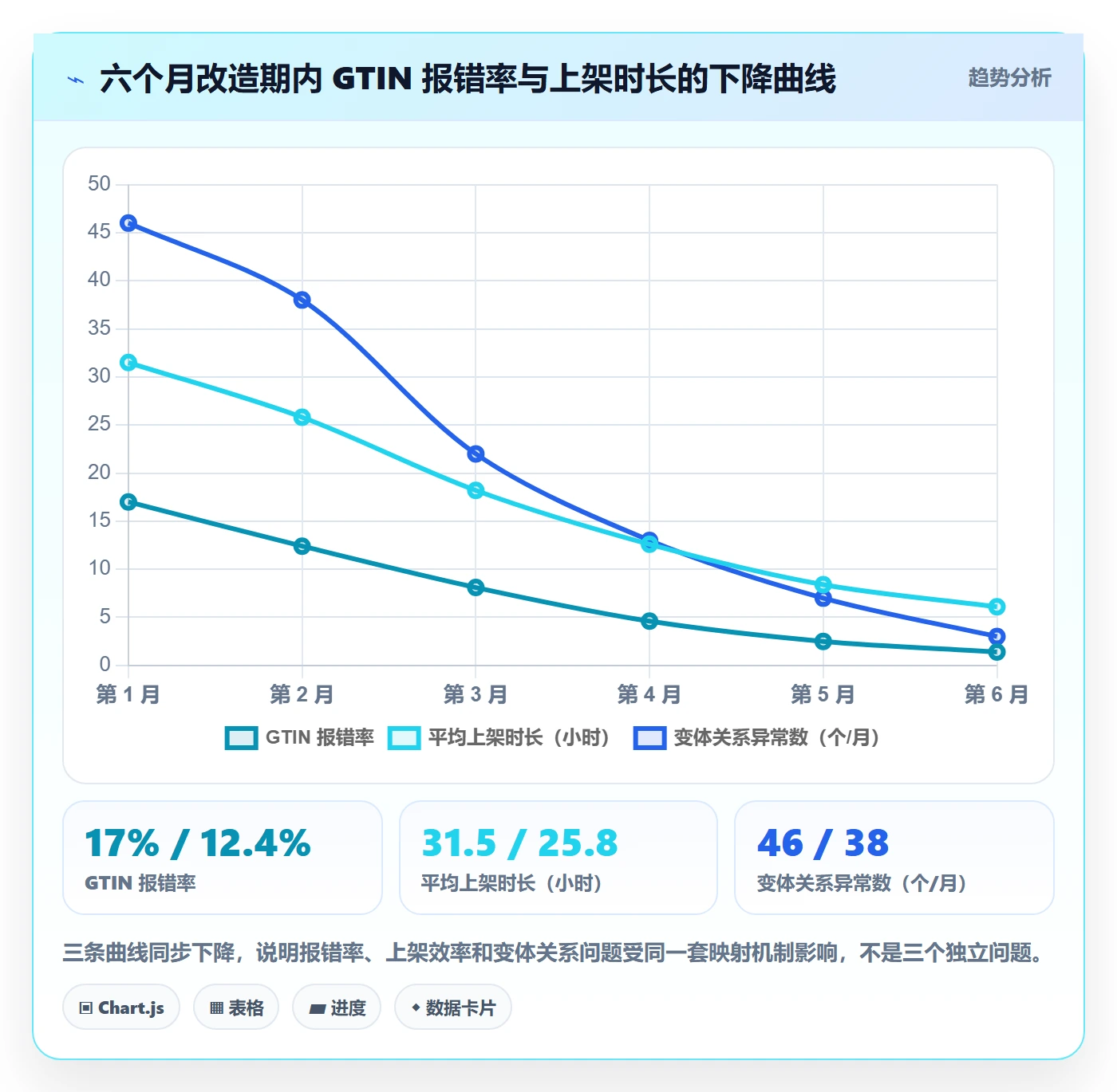 UPC码规划方法:代码申请与落地案例如何衔接