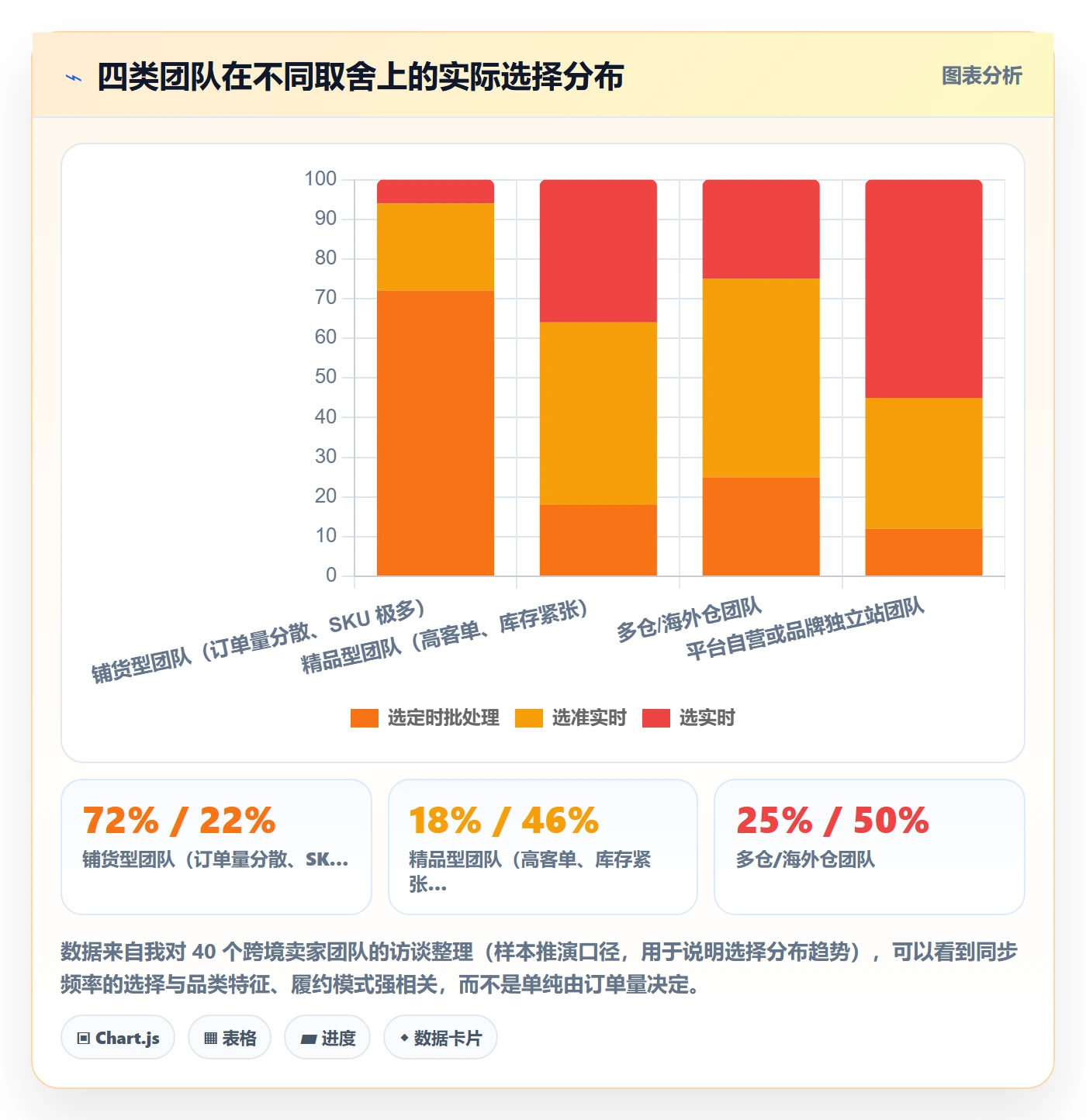 erp跨境电商实用方法：围绕订单同步建立标准化管理