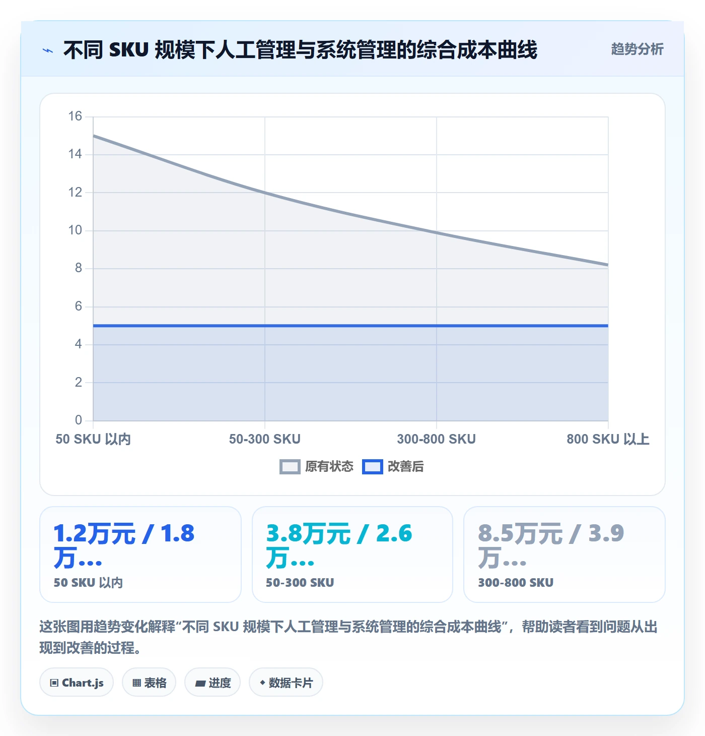UPC码配置指南：编码规范需要哪些定价策略设置