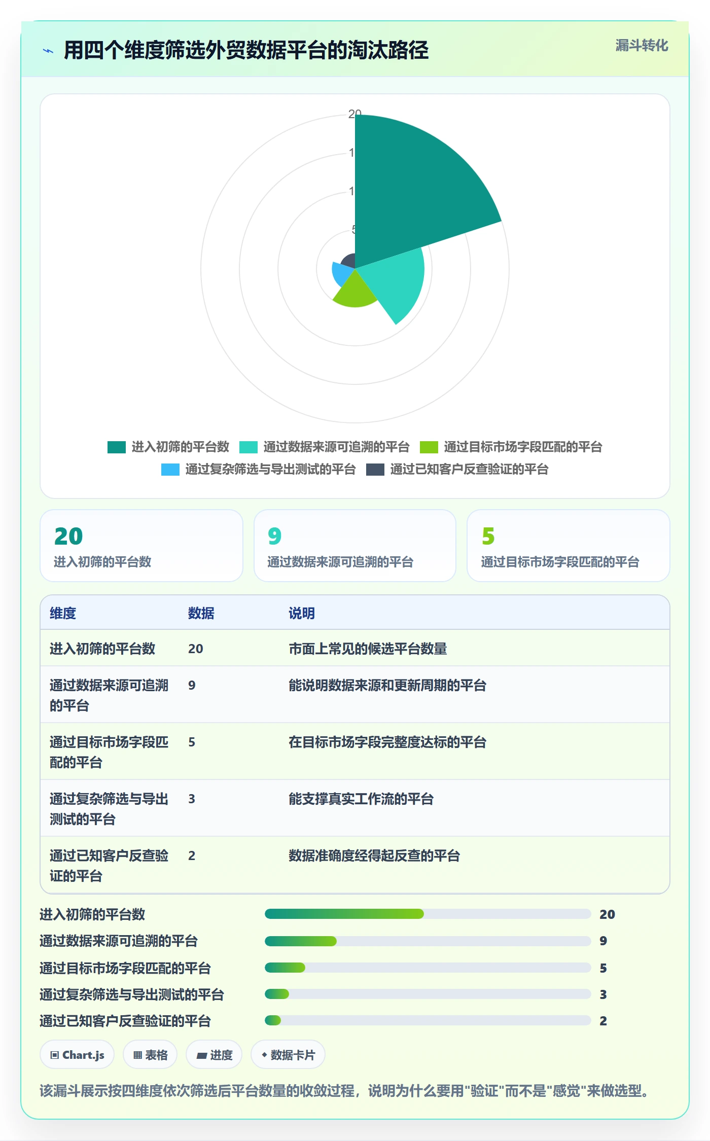 外贸数据分析平台怎么优化？先从国家市场的工具对比入手