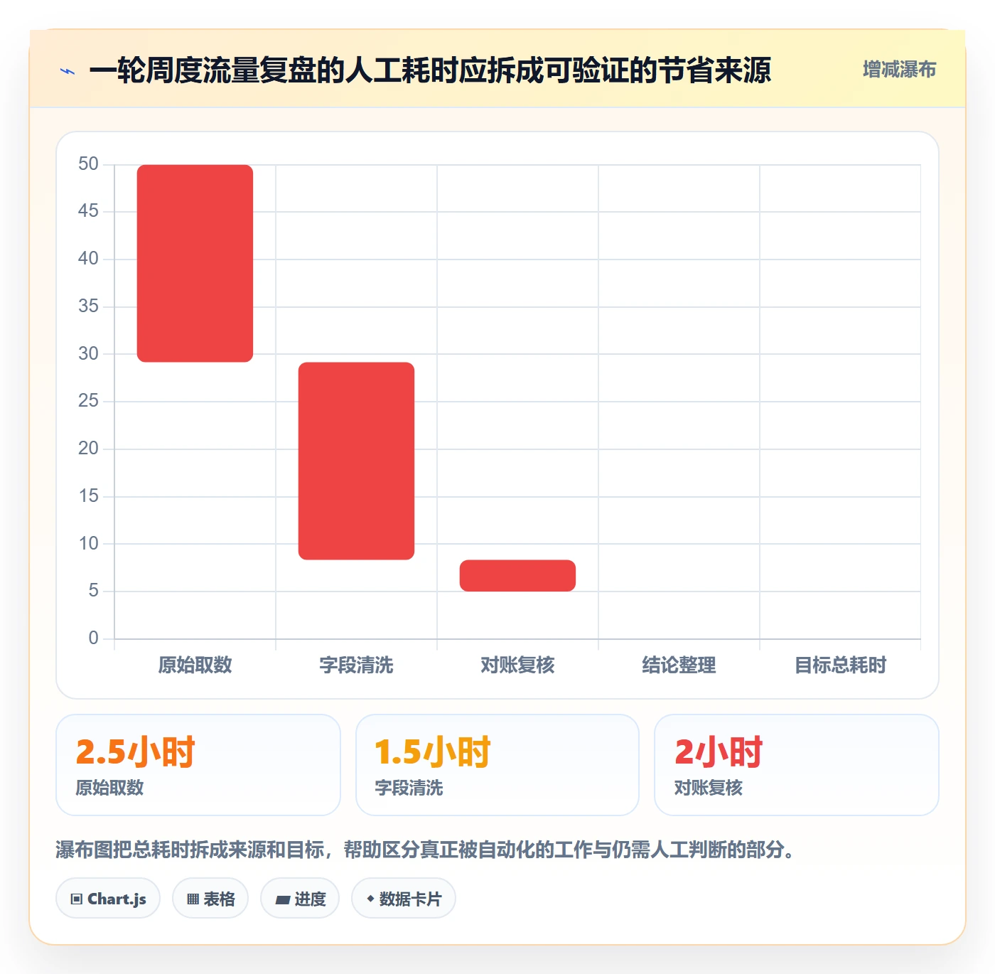 电商数据查询网站决策指南：用数据复盘判断流量分析方案