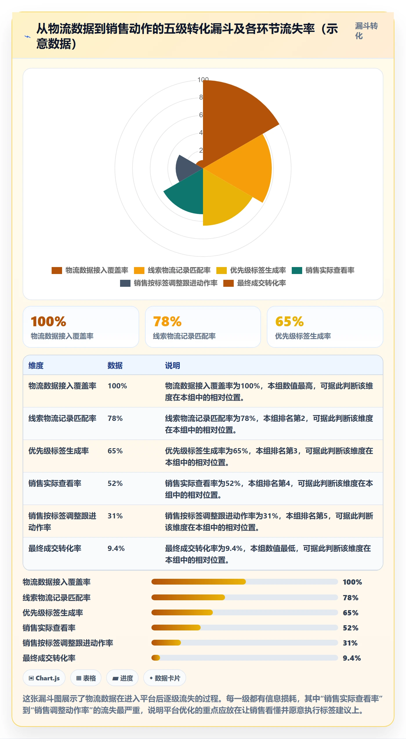 外贸数据分析平台怎么优化？先从销售线索的跨境物流入手