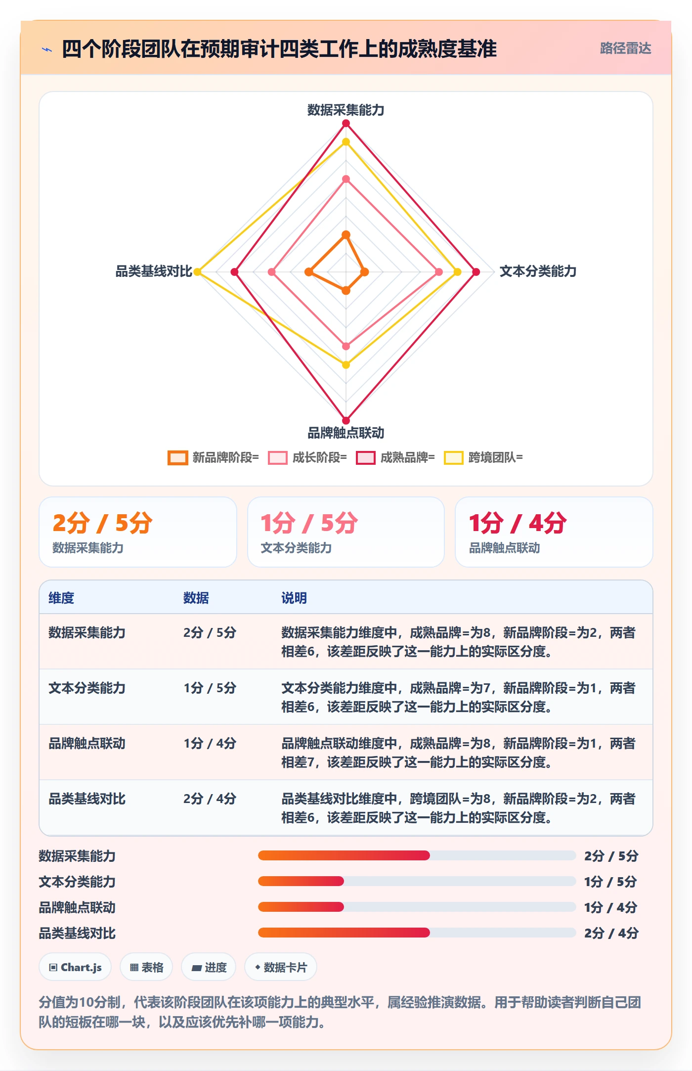 商品分析工作指南：用品牌建设解决用户评价问题