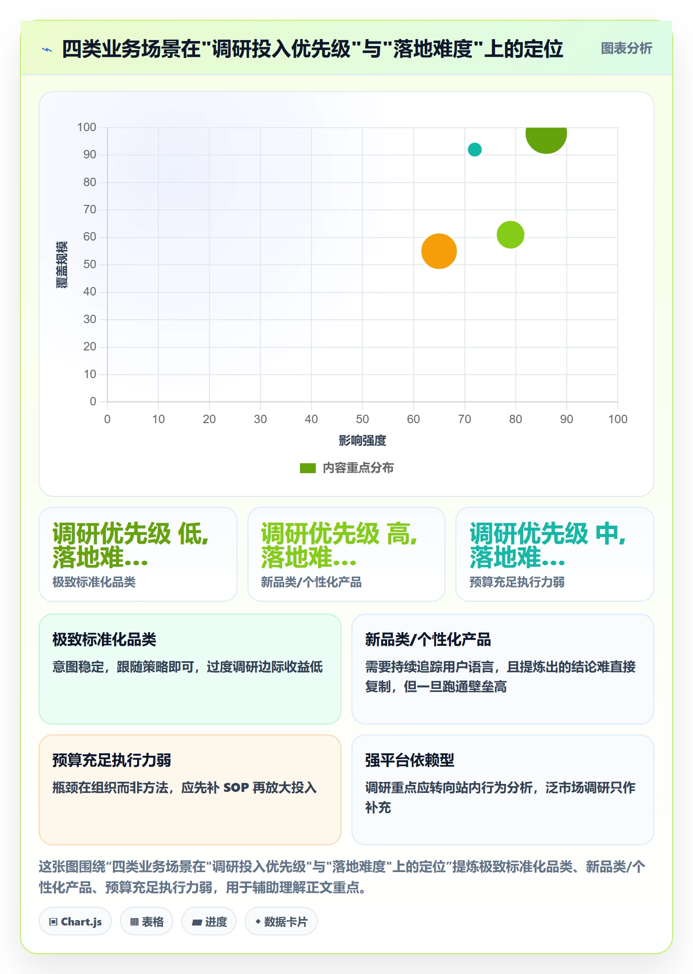 跨境电商运营升级方案：用市场调研改善流量获取