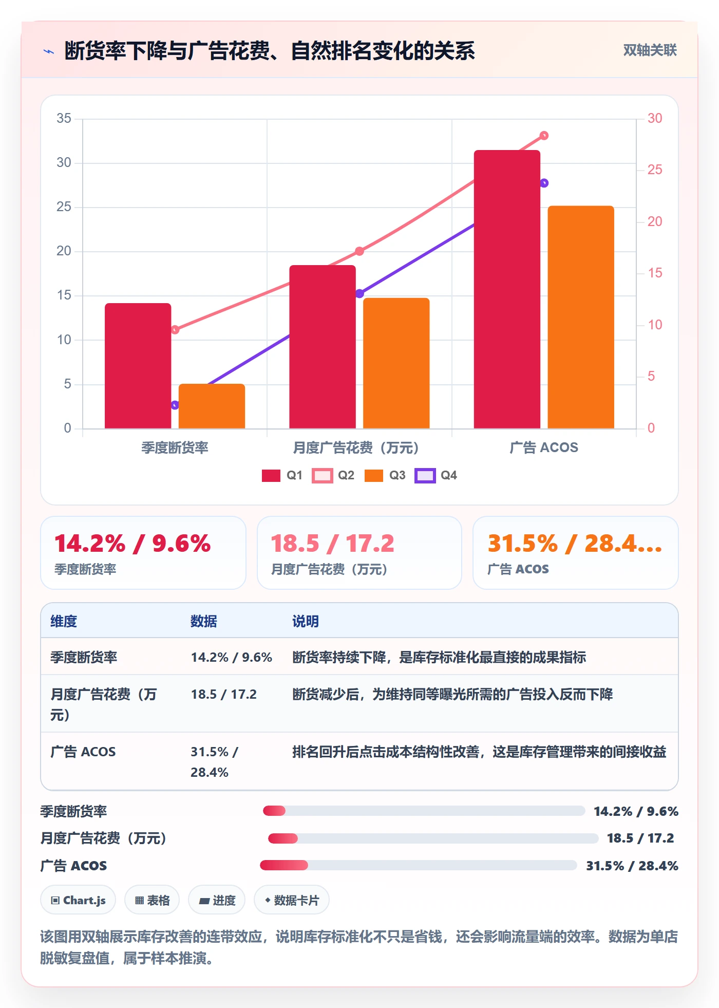 亚马逊软件应用思路：围绕库存管理拆解标准化管理