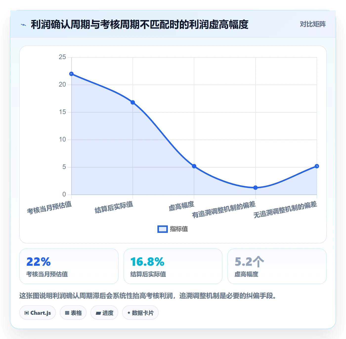 商品分析绩效考核：利润空间从哪里开始