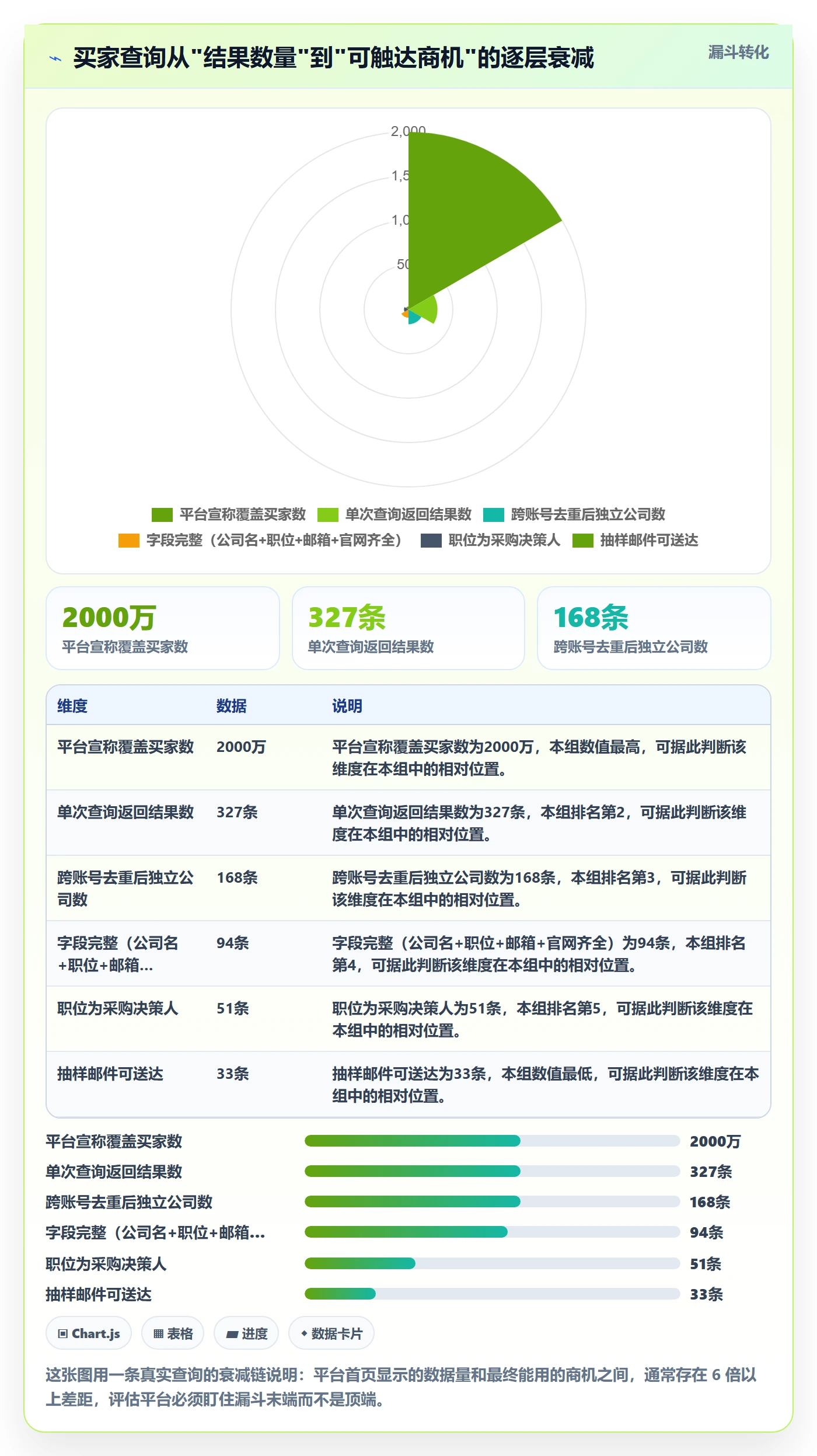 外贸数据分析平台检查方法：通过买家查询评估常见误区质量