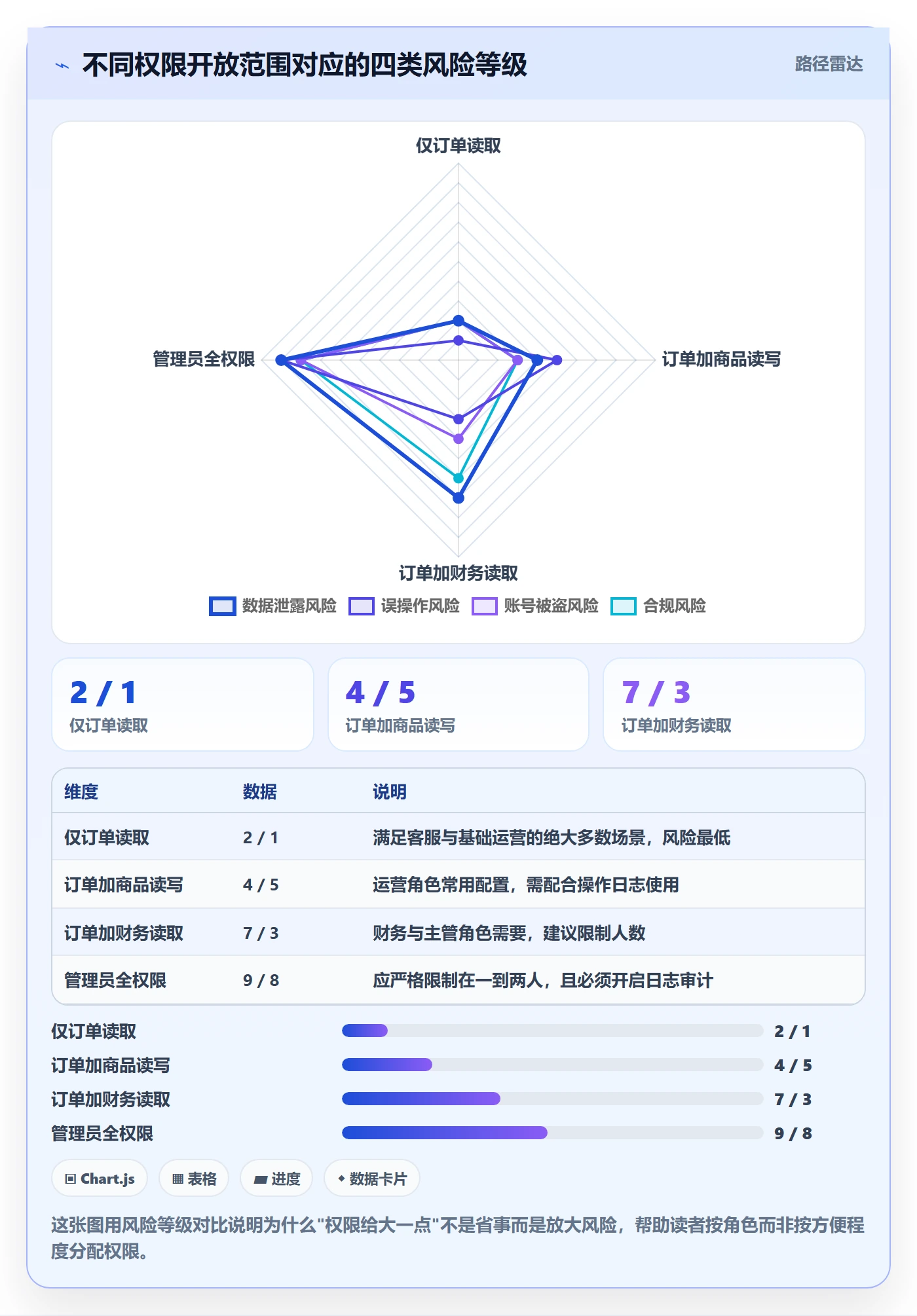 erp跨境电商账号安全:订单同步从哪里开始