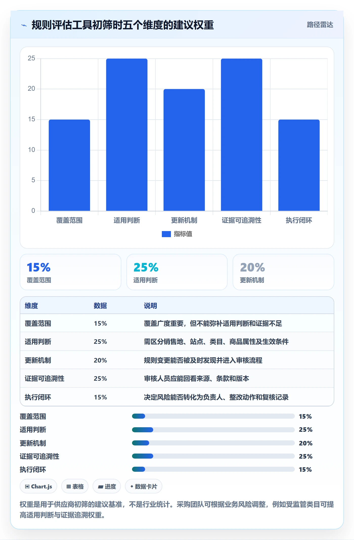 跨境电商检查方法：通过平台规则评估工具对比质量