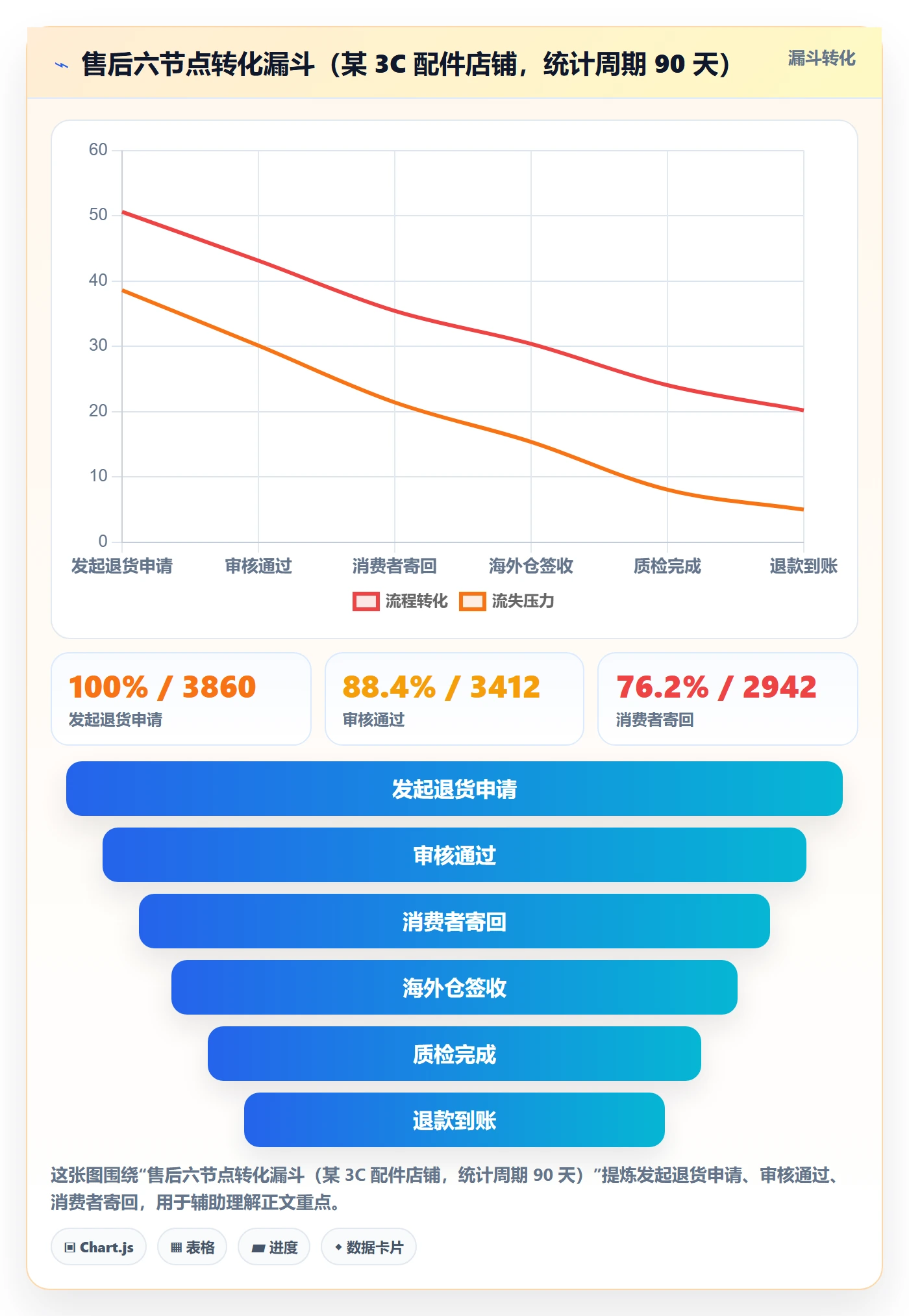 跨境电商一站式服务选择标准：售后服务维度如何评估年度规划