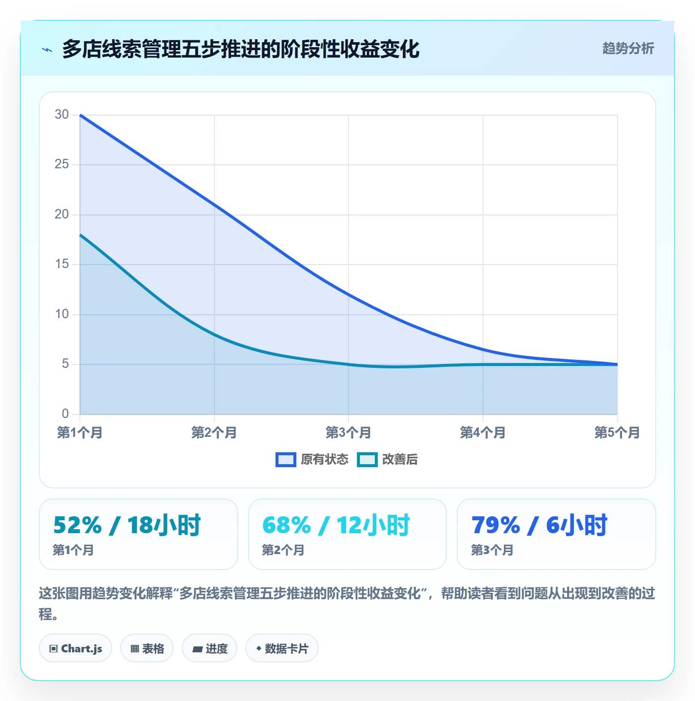 外贸数据分析平台工作指南：用多店经营解决销售线索问题