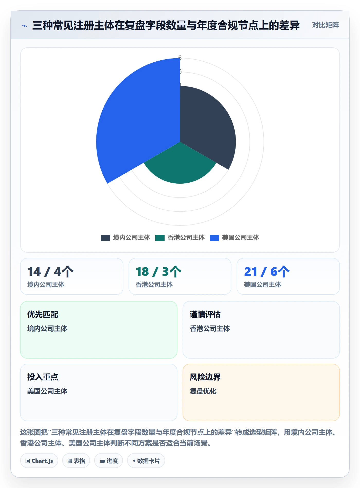 跨境电商一站式服务进阶课：围绕公司注册完善数据复盘