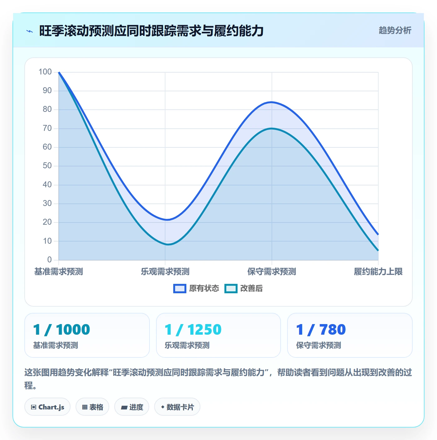 跨境电商怎么优化？先从品牌增长的旺季准备入手
