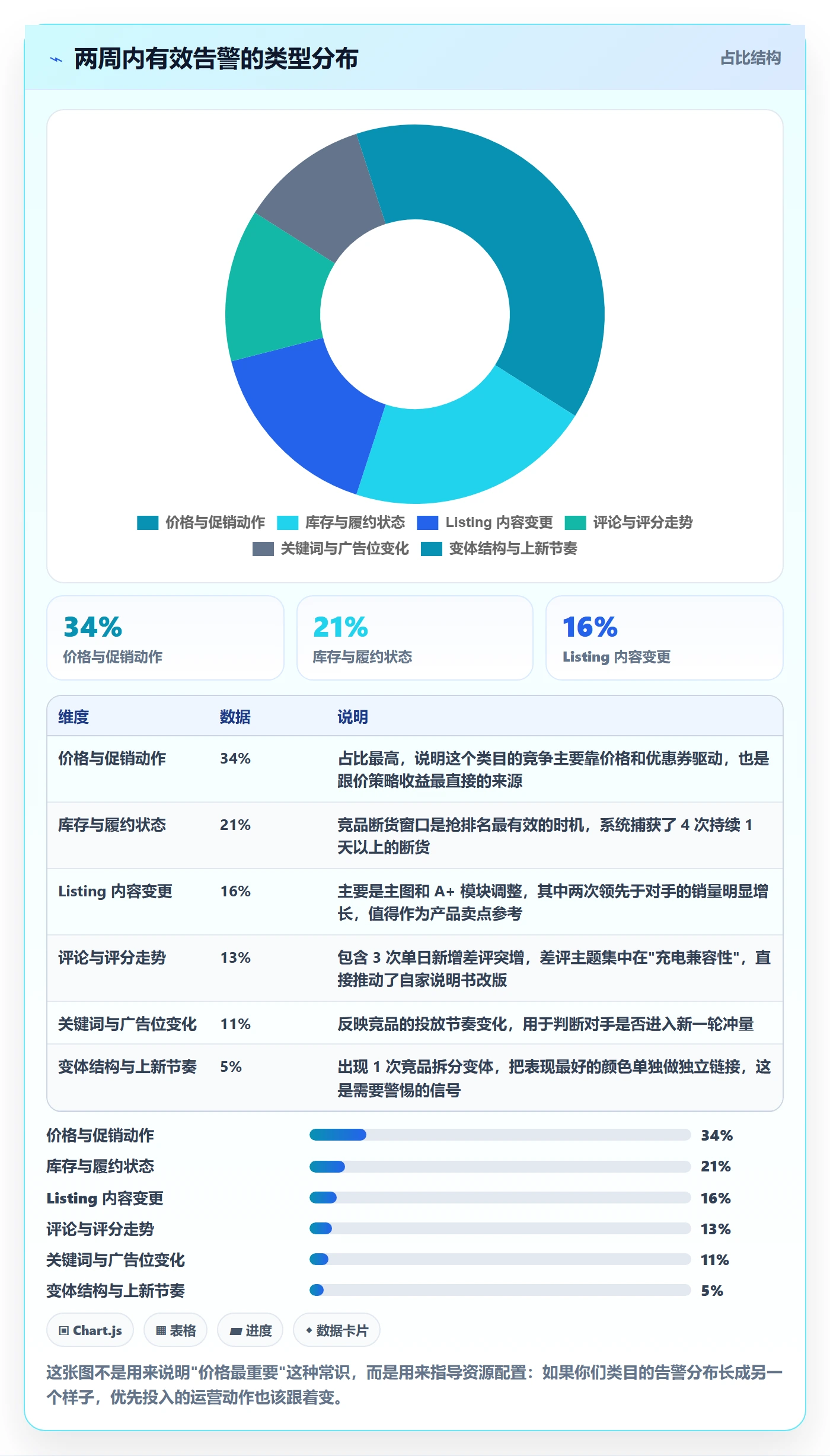亚马逊软件能力清单:系统搭建需要覆盖哪些竞品监控事项