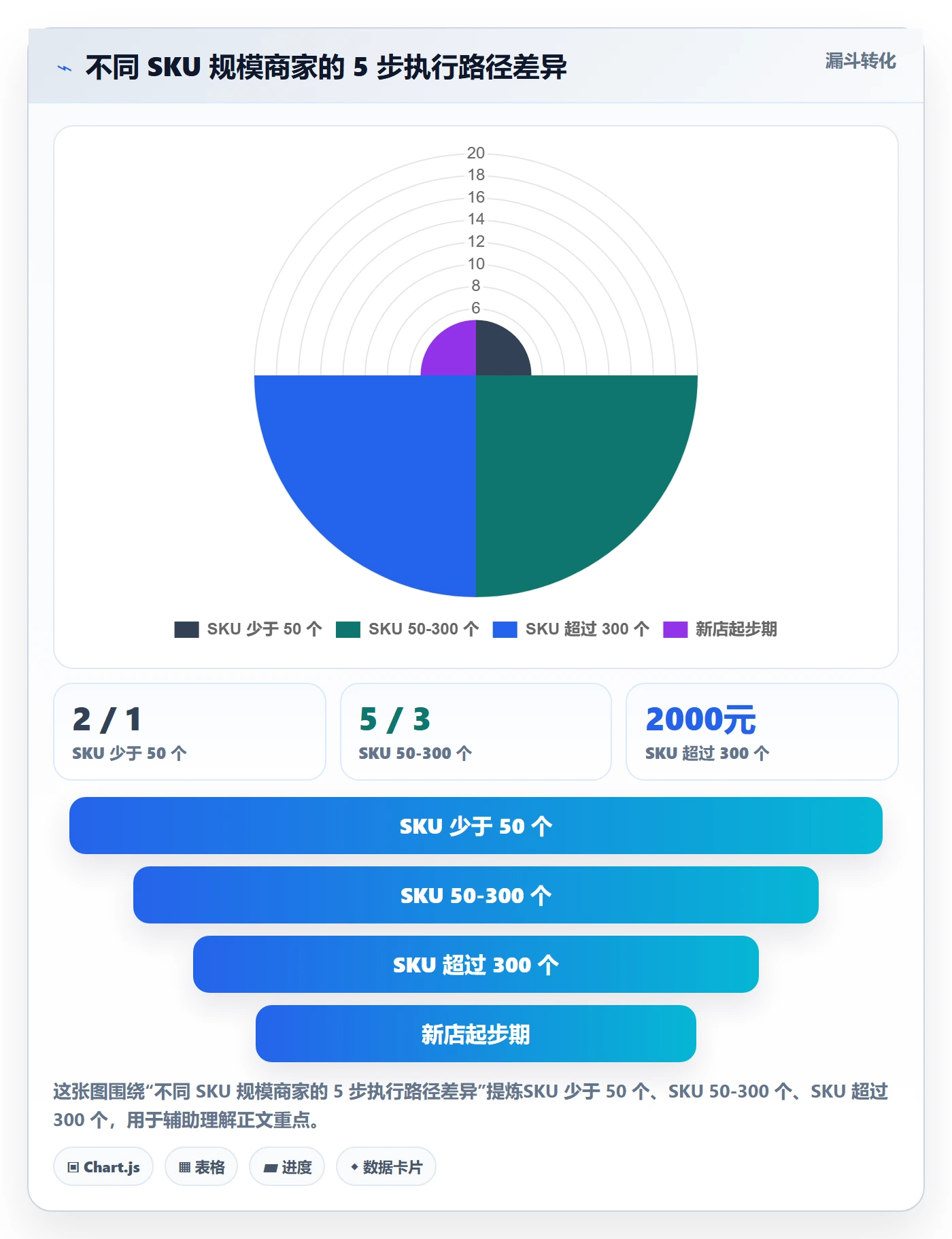 商品分析建设路线：从生命周期到中小商家分几步