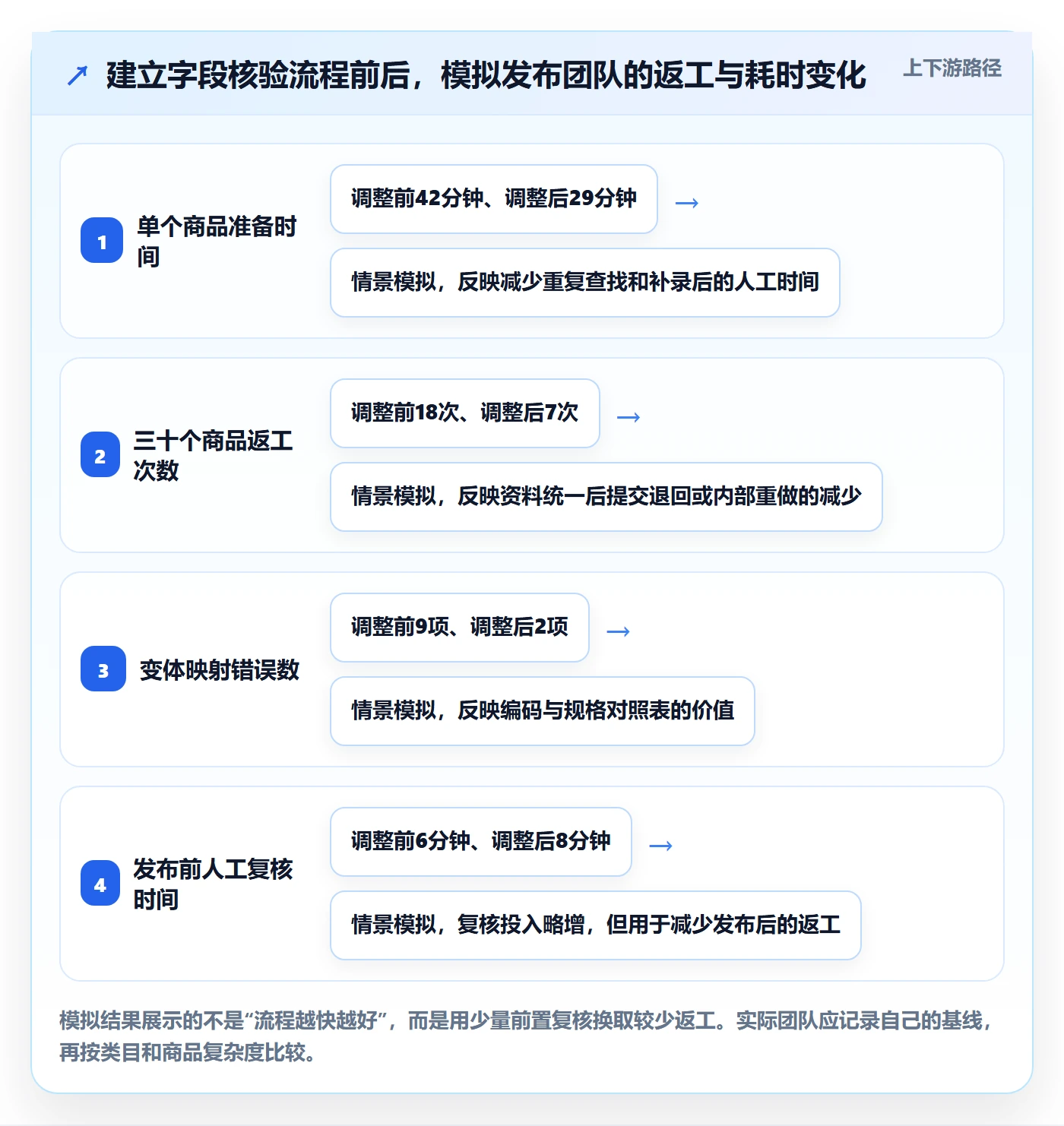 temu基础课：商品发布相关的中小商家一次讲透