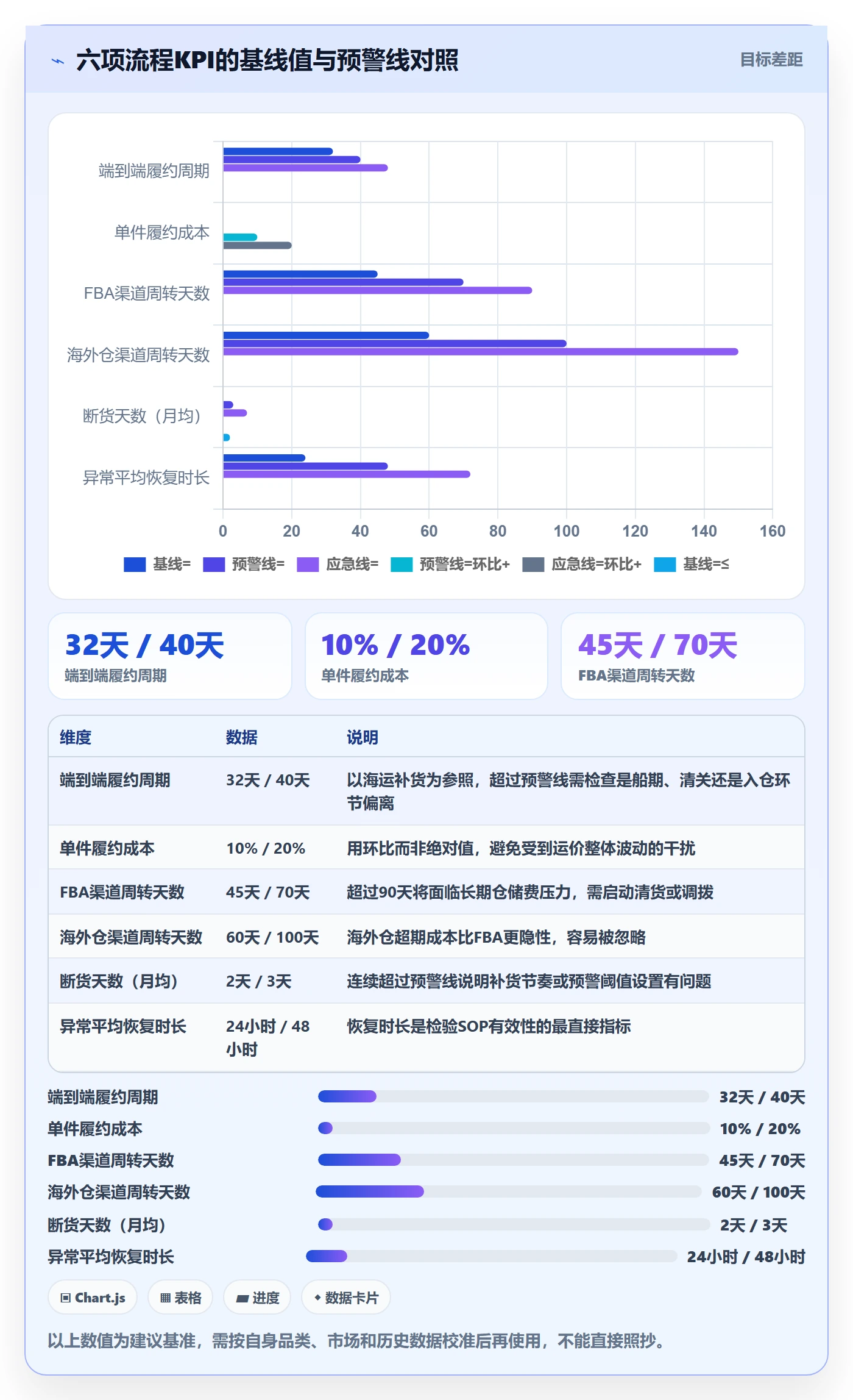 跨境电商一站式服务基础课：仓储物流相关的流程设计一次讲透
