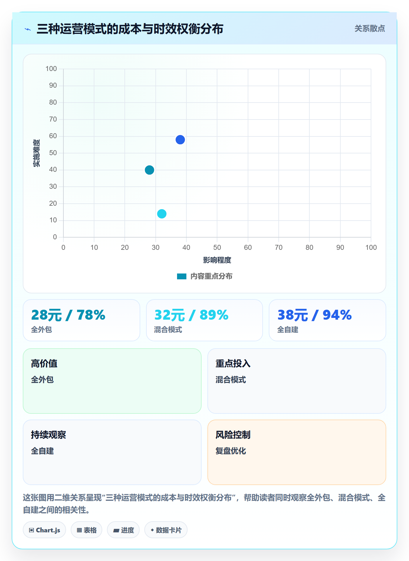 跨境电商一站式服务规划方法：仓储物流与核心功能如何衔接