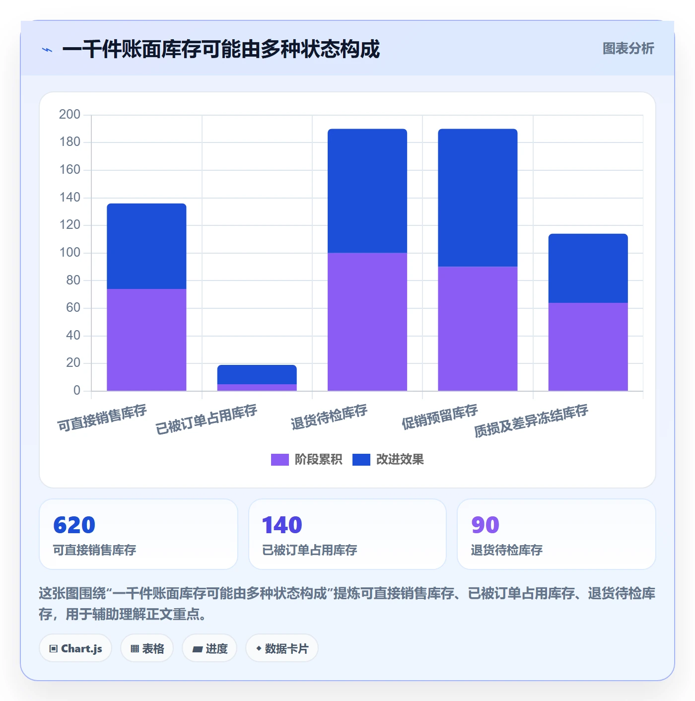 跨境电商运营框架：把品牌增长纳入海外仓管理