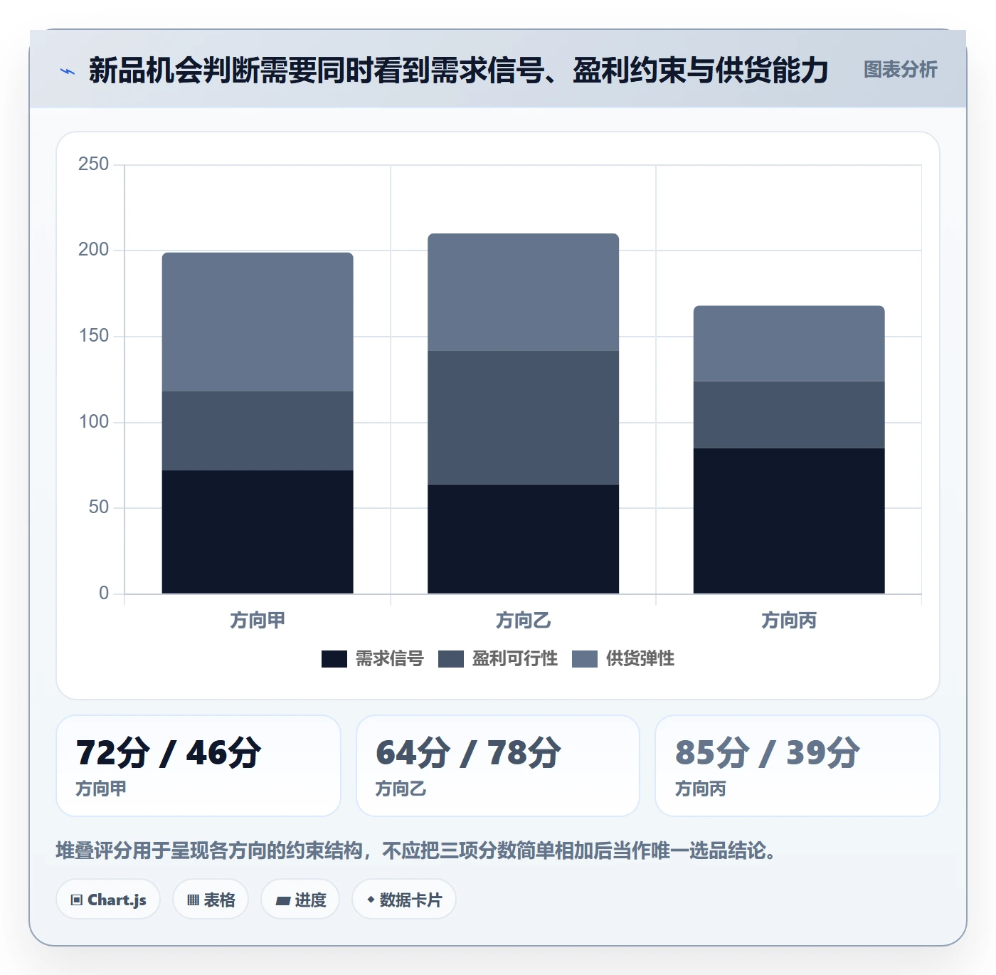电商数据查询网站工作指南：用增长策略解决平台榜单问题
